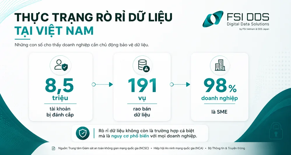 Thực trạng rò rỉ dữ liệu tại Việt Nam năm 2025