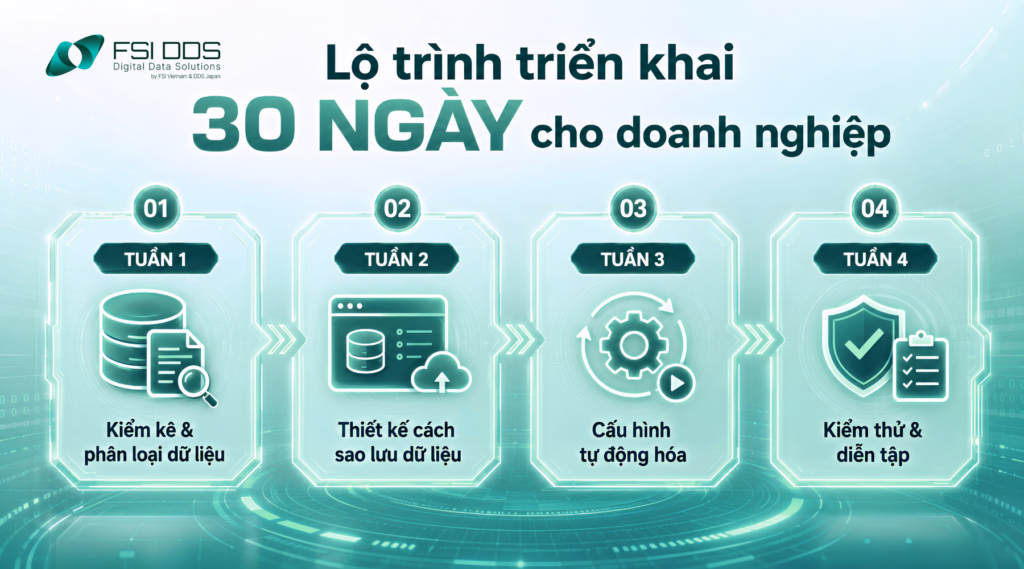Lộ trình triển khai sao lưu dữ liệu 30 ngày cho doanh nghiệp.