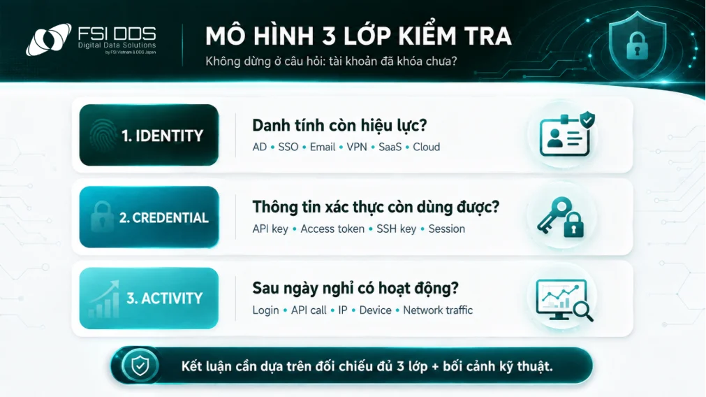 Mô hình ba lớp giúp doanh nghiệp rà soát rủi ro an ninh có hệ thống hơn