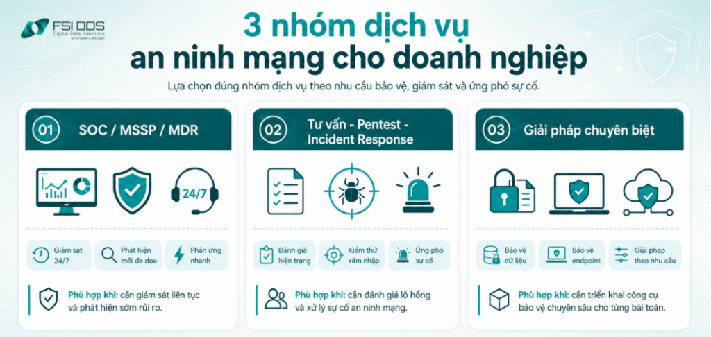 3 nhóm dịch vụ an ninh mạng cho doanh nghiệp 