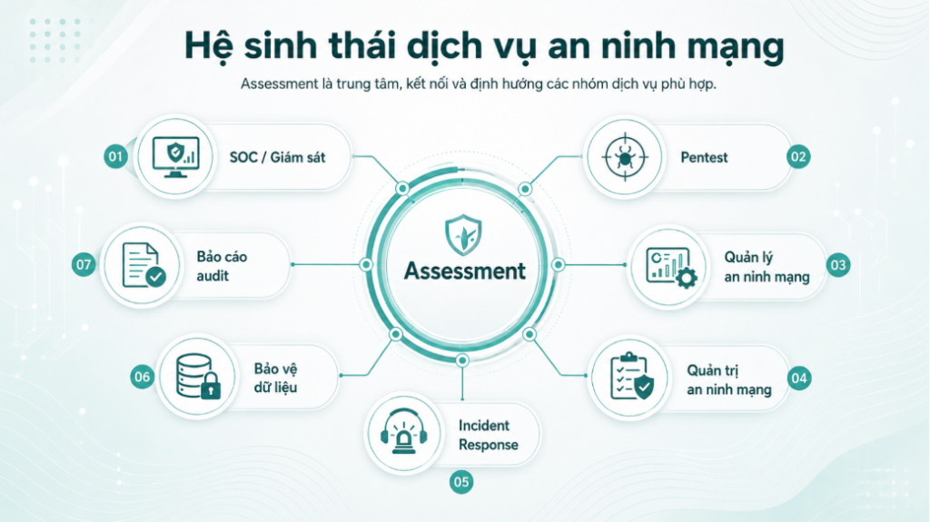 Một công ty an ninh mạng có thể cung cấp rất nhiều dịch vụ