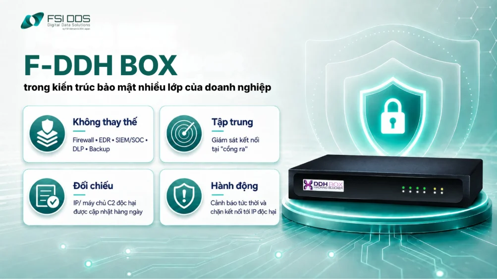 F-DDH BOX là lớp giám sát bổ sung cho kiến trúc bảo mật hiện có