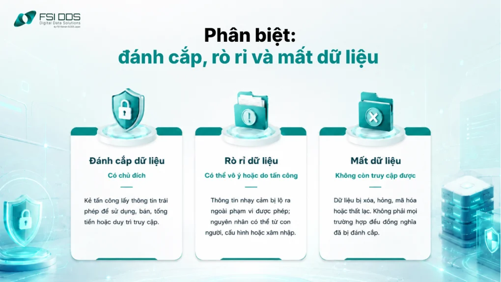 Phân biệt đánh cắp dữ liệu, rò rỉ dữ liệu và mất dữ liệu