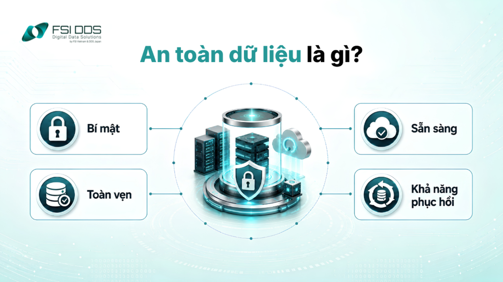 Cách hiểu dúng về an toàn dữ liệu