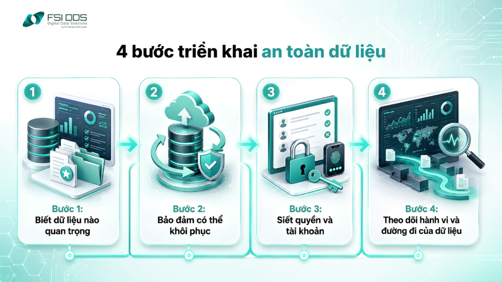 Các bước triển khai an toàn dữ liệu cho doanh nghiệp