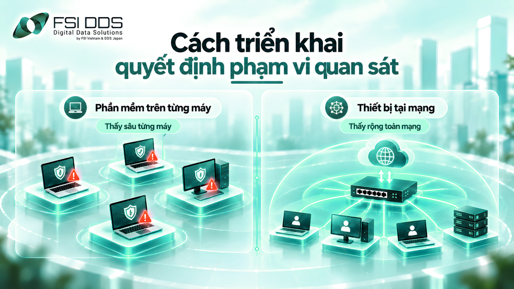 Cách triển khai và phạm vi quan sát