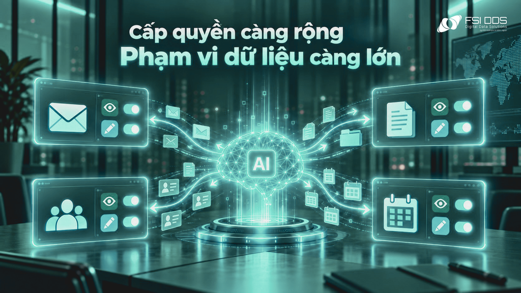 Quyền và phạm vi rò rỉ