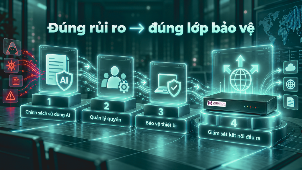 F-DDH BOX lớp bảo vệ tại cửa ra của hệ thống.