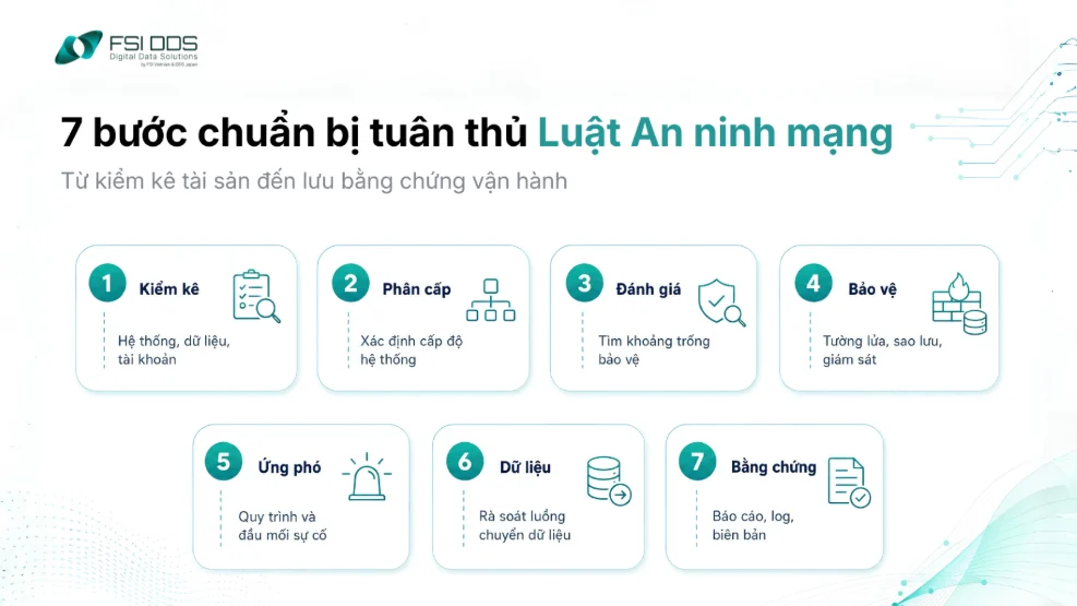 7 bước doanh nghiệp cần rà soát để tuân thủ Luật An ninh mạng