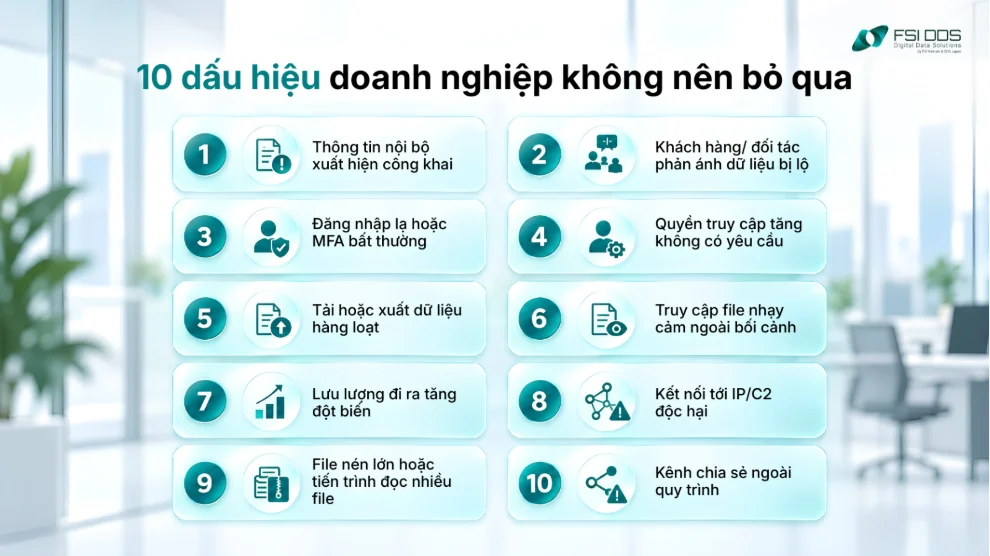10 dấu hiệu bị rò rỉ dữ liệu gồm dữ liệu công khai, đăng nhập lạ, tải hàng loạt, lưu lượng đầu ra và kết nối C2.