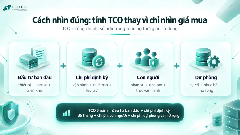 Cách tính tổng chi phí bảo vệ dữ liệu trong 3 năm