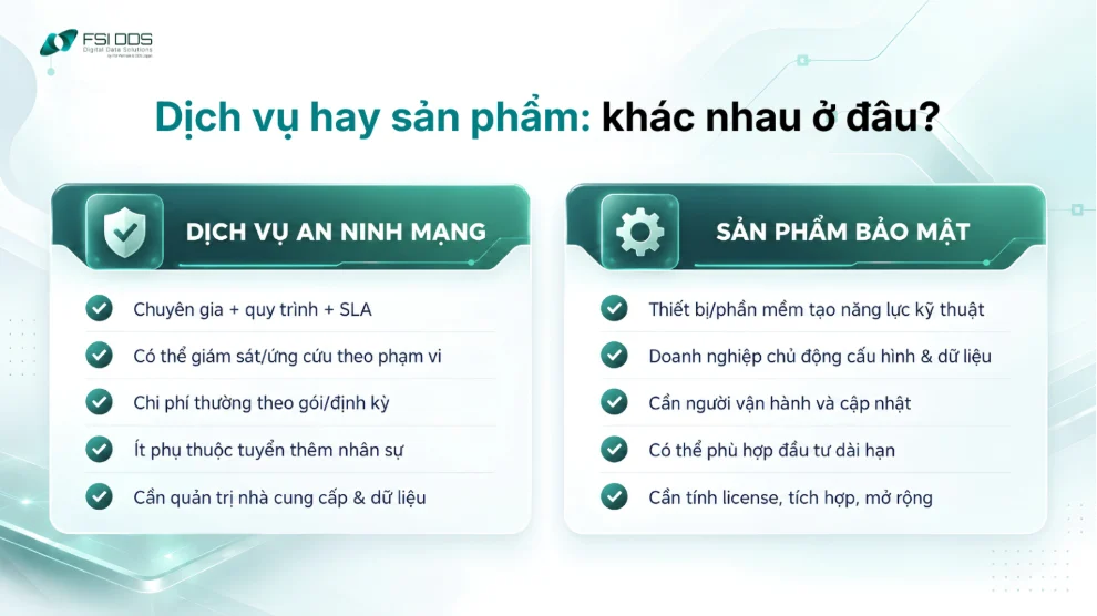 So sánh dịch vụ an ninh mạng và sản phẩm bảo mật về nhân sự, vận hành, chi phí và quyền kiểm soát.