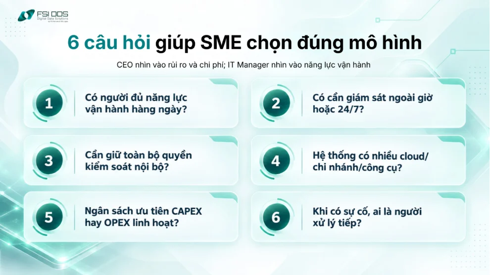 6 câu hỏi SME cần trả lời trước khi chọn dịch vụ an ninh mạng hoặc đầu tư sản phẩm bảo mật.
