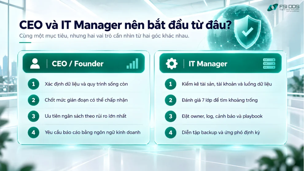 Infographic hướng dẫn CEO và IT Manager bắt đầu chương trình an toàn thông tin theo vai trò quản trị và vận hành.