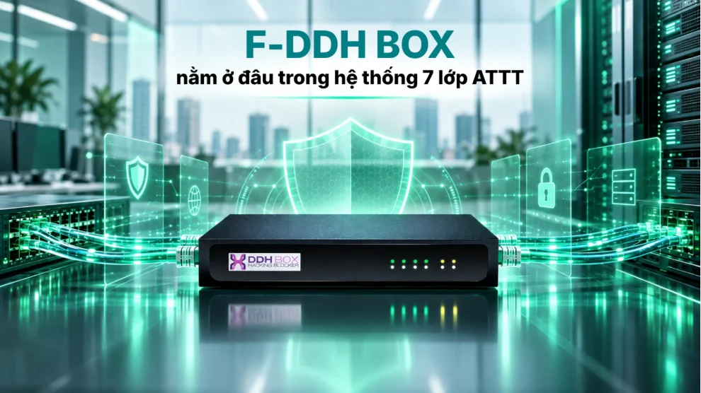 Sơ đồ F-DDH BOX trong hệ thống an toàn thông tin, giám sát kết nối đầu ra và hỗ trợ cảnh báo hoặc ngăn kết nối tới IP C2 độc hại. 