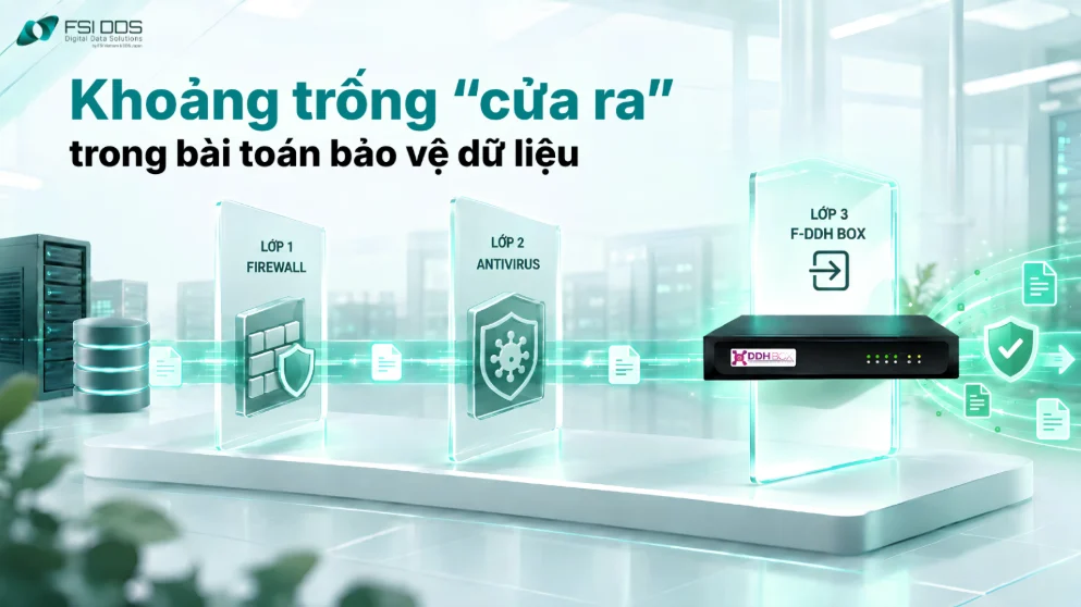 Sơ đồ F-DDH BOX trong giải pháp bảo vệ dữ liệu, giám sát kết nối đầu ra và cảnh báo hoặc ngăn kết nối tới IP C2 độc hại.