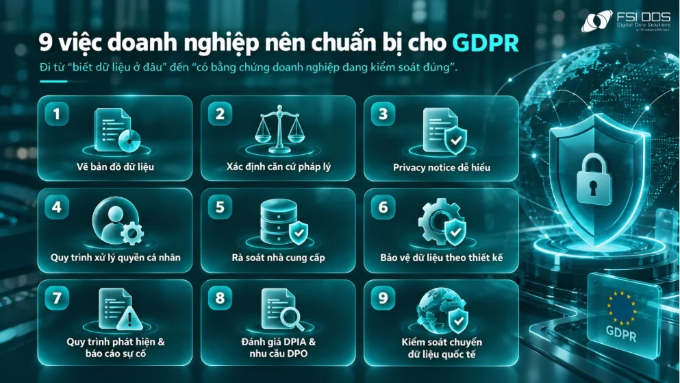 Infographic 9 việc doanh nghiệp cần làm để tuân thủ quy định bảo vệ dữ liệu chung GDPR. 